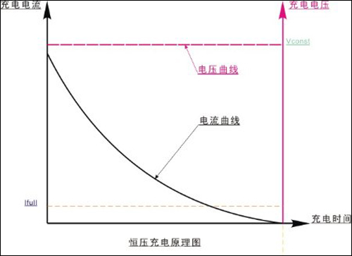 充電器