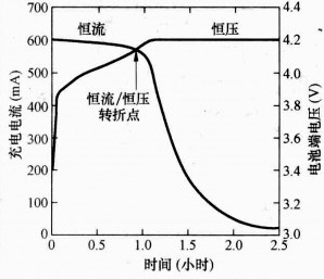 充電器