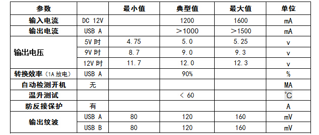 車充參數(shù)