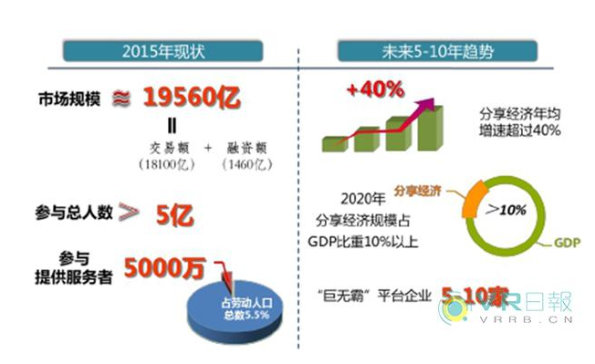 VR/AR界會(huì)成長(zhǎng)出另一個(gè)“滴滴出行”
