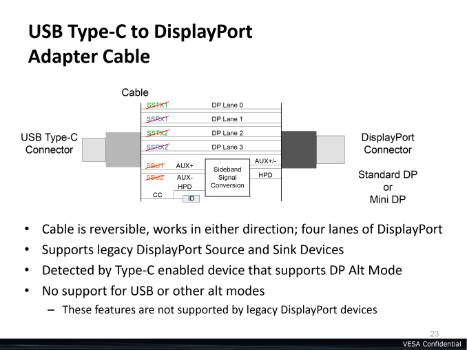 TYPE-C PD功能