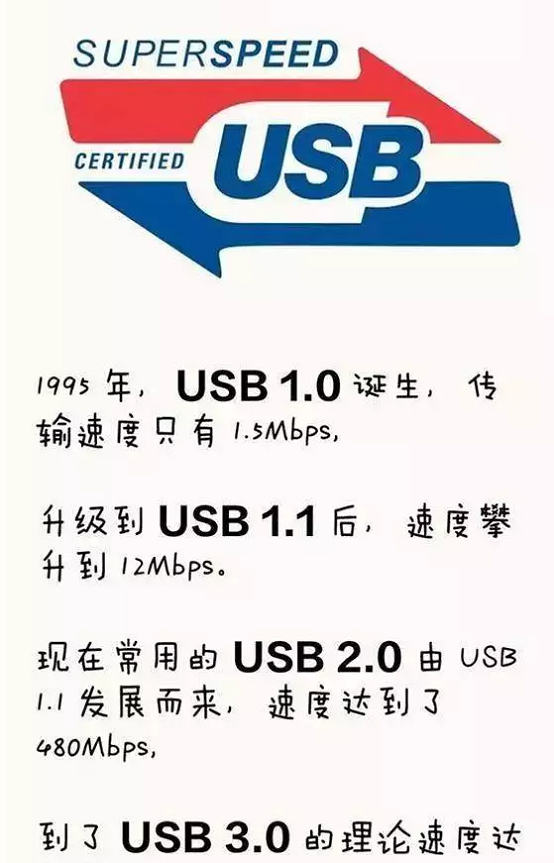 USB3.1和type-c的區(qū)別