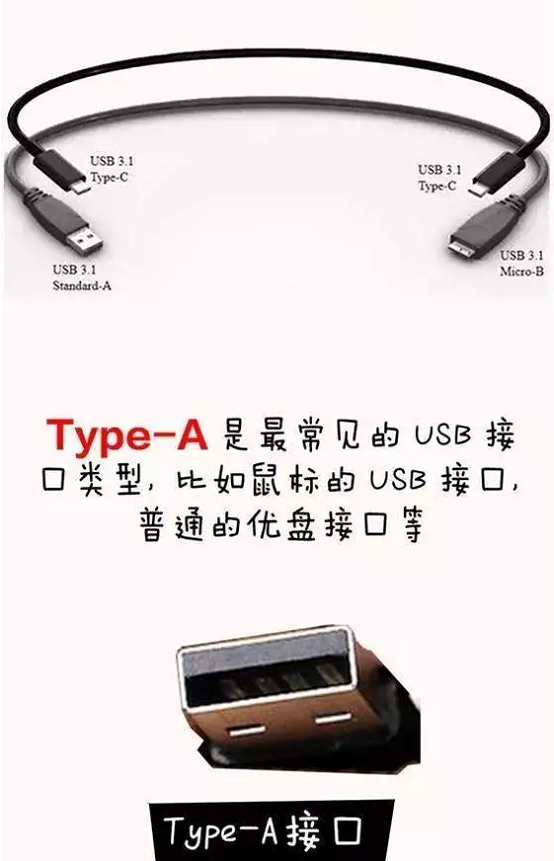 USB3.1和type-c的區(qū)別