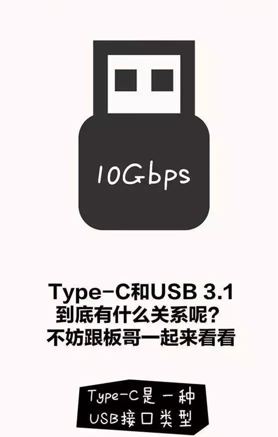 USB3.1和type-c的區(qū)別