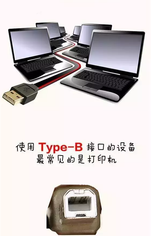 USB3.1和type-c的區(qū)別