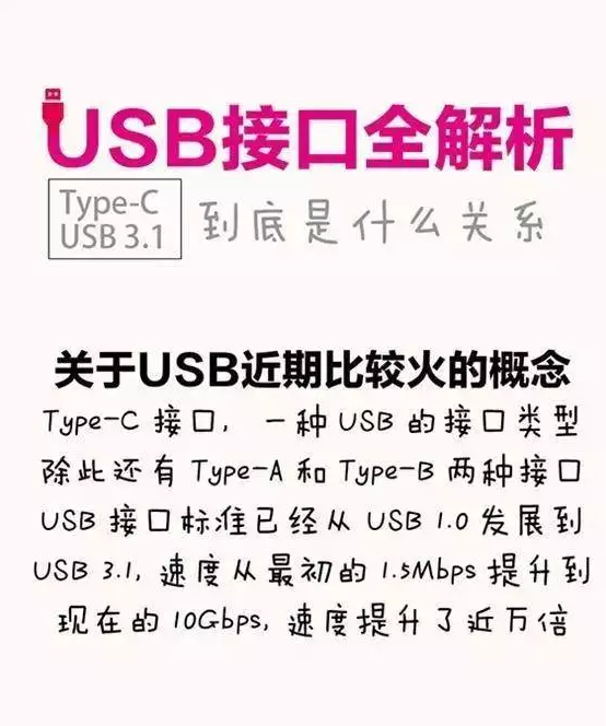USB3.1和type-c的區(qū)別