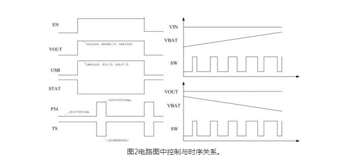 單電感設(shè)計方案