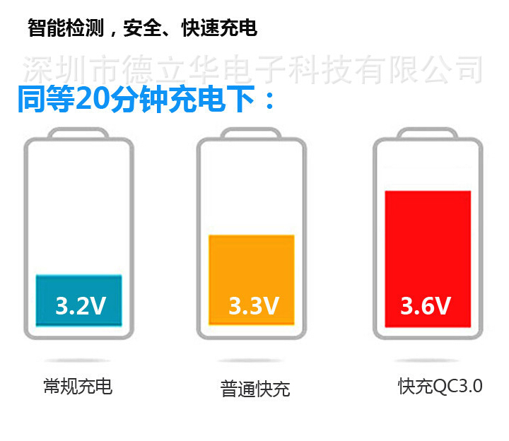 移動(dòng)電源