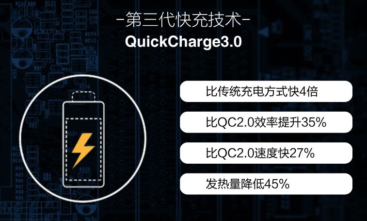新款移動(dòng)電源QC3.0快充方案